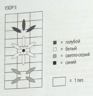 Вязание спицами. Схема рельефно-ажурного узора для шали и схема вышивки Вязание спицами. Схема рельефно-ажурного узора для шали и схема вышивки