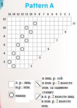 Вязание спицами. Схема ажурного узора для каймы платка Вязание спицами. Схема ажурного узора для каймы платка