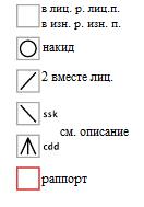 Вязание спицами. Схема ажурного узора для шали