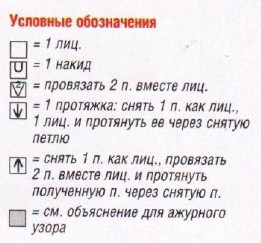 Вязание спицами. Схема ажурного узора для шали спицами