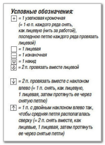 Вязание спицами. Схема ажурного узора для платка