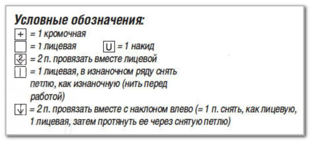 Вязание спицами. Схема ажурного узора для платка