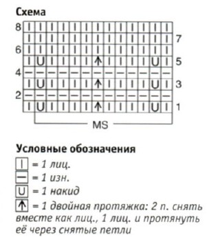 Вязание спицами. Схема ажурного узора для шали спицами