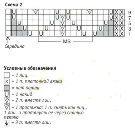 Вязание спицами. Схема ажурного узора для шали спицами Вязание спицами. Схема ажурного узора для шали спицами