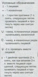 Вязание спицами. Схема ажурного узора для шали Вязание спицами. Схема ажурного узора для шали