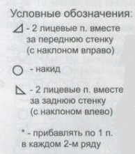 Вязание спицами. Схема ажурного узора для шали