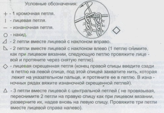 Вязание спицами. Схема ажурного узора для шали