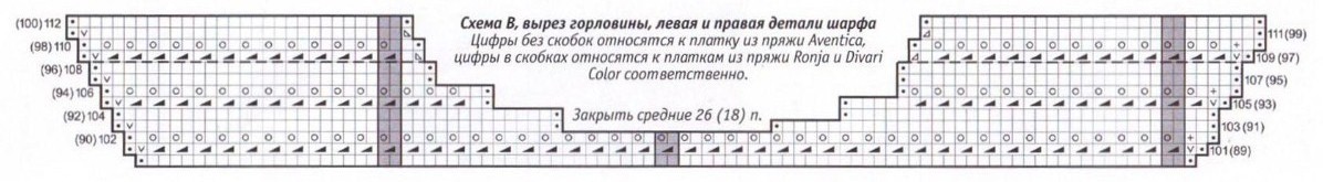 Вязание спицами. Схема узора для платка