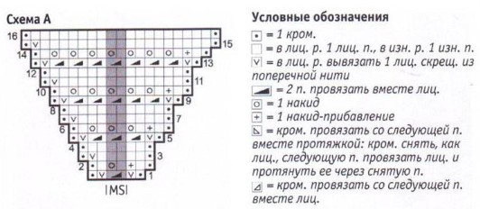 Вязание спицами. Схема узора для платка