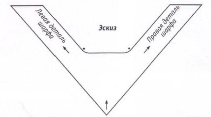 Вязание спицами. Эскиз-выкройка платка