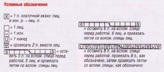 Вязание спицами. Схема узора для женской юбки, шарфа и шапочки Вязание спицами. Схема узора для женской юбки, шарфа и шапочки