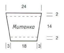 Вязание спицами. Выкройка митенок Вязание спицами. Выкройка митенок