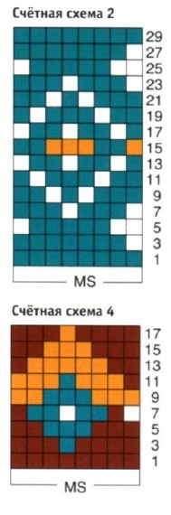Вязание спицами. Схема жаккардового узора для женской юбки Вязание спицами. Схема жаккардового узора для женской юбки