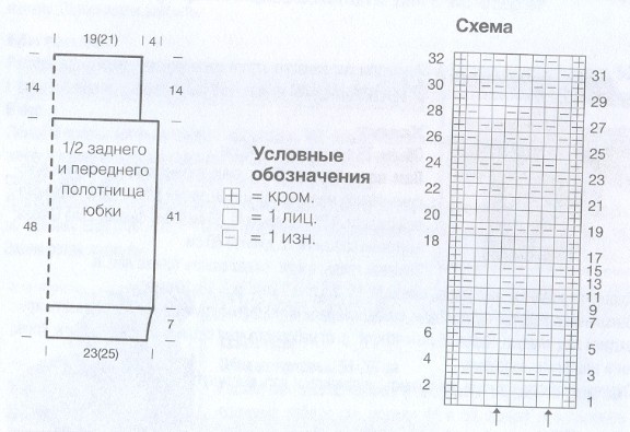 Вязание спицами. Выкройка и схема рельефного узора для женской юбки