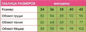 Вязание спицами. Таблица размеров