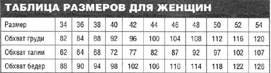 Вязание спицами. Таблица размеров