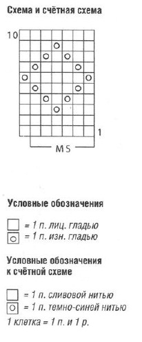 Вязание спицами. Схема жаккардового узора для женской мини-юбки Вязание спицами. Схема жаккардового узора для женской мини-юбки