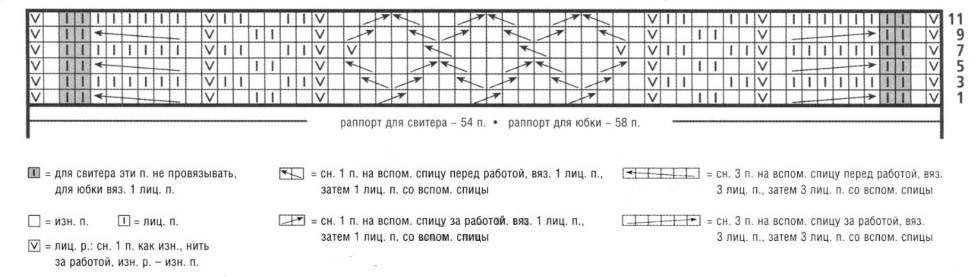 Вязание спицами. Схема узора жгуты для женского пуловера и юбки Вязание спицами. Схема узора жгуты для женского пуловера и юбки
