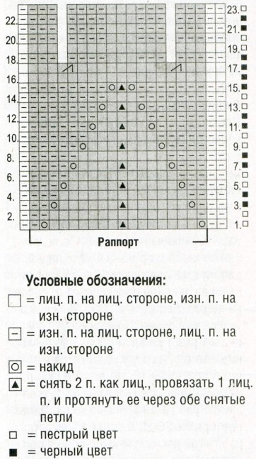 Вязание спицами. Схема узора для женской юбки оборкой