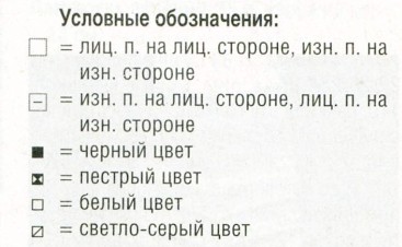 Вязание спицами. Схема узора для женской юбки