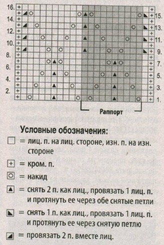 Вязание спицами. Схема ажурного узора для женской юбки средней длины