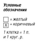 Вязание спицами. Схема жаккардового узора для короткой юбки