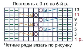 Вязание спицами. Схема фантазийной резинки для женской юбки и пуловера Вязание спицами. Схема фантазийной резинки для женской юбки и пуловера