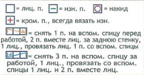 Вязание спицами. Схема фантазийной резинки для женской юбки и пуловера
