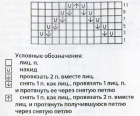 Вязание спицами. Схема ажурного узора для женского ассиметричного пуловера
