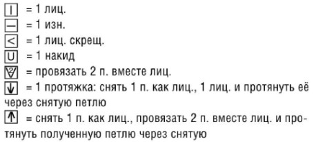 Вязание спицами. Схема узора с ромбами для женского пуловера