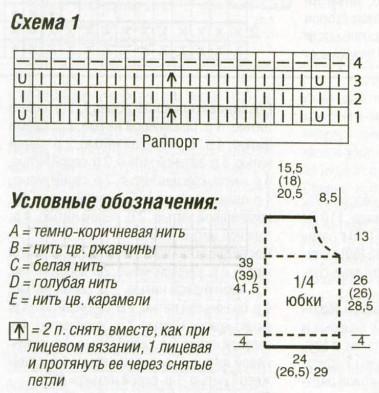 Вязание спицами. Схема зигзагообразного узора  и узора со спущенными петлями для женской юбки и выкройка