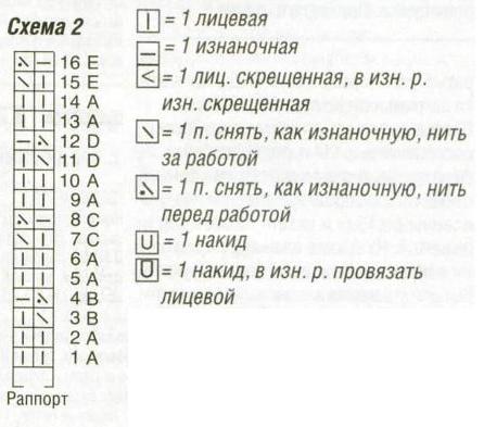 Схема зигзагообразного узора и узора со спущенными петлями для женской юбки и выкройка Вязание спицами. Схема зигзагообразного узора и узора со спущенными петлями для женской юбки и выкройка