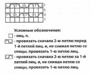 Вязание спицами. Схема ажурного узора для женской юбки и пуловера с короткими рукавами