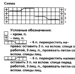 Вязание спицами. Схема узора рельефных кос для женских гольф