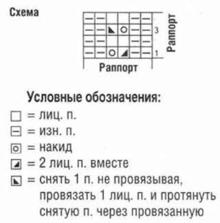 Вязание спицами. Схема ажурной полосы для женского чулка