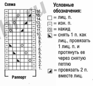 Вязание спицами. Схема ажурного узора для женского гольфа-чулка