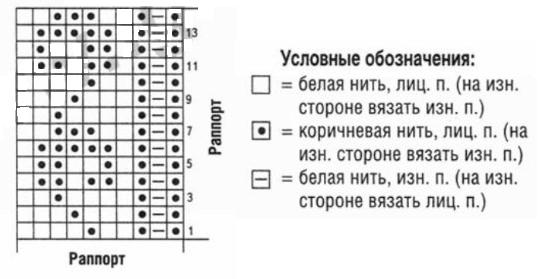 Вязание спицами. Схема жаккардового узора женских носок