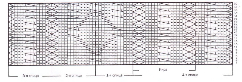 Вязание спицами. Узор с косами для женских гольф по колено