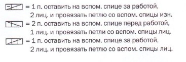 Вязание спицами. Узор с косами для женских гольф по колено