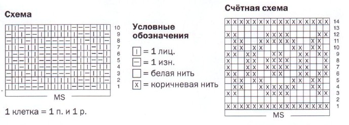 Вязание спицами. Схема жаккардовой вставки и узора с косами для носков