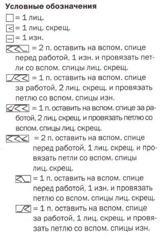 Вязание спицами. Схема рельефного и плетеного узора для носков