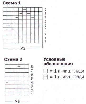 Вязание спицами. Схема рельефного узора для носка 3