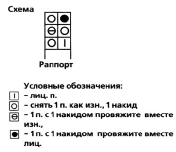 Вязание спицами. Схема патентной резинки для женских гольф