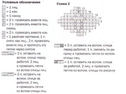 Вязание спицами. Схема узора с косами и ромбами для носков