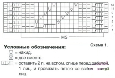 Вязание спицами. Схема узора для женских гольф Вязание спицами. Схема узора для женских гольф