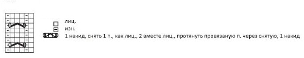Вязание спицами. Схема ажурного узора для женских гольф