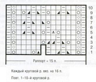 Вязание спицами. Схема узора Листья для носков