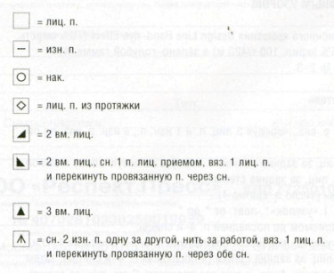 Вязание спицами. Схема узора Листья для носков