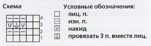 Вязание спицами. Схема ажурных дорожек для носков
