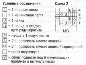 Вязание спицами. Схемы ажурных узоров для носков Вязание спицами. Схемы ажурных узоров для носков